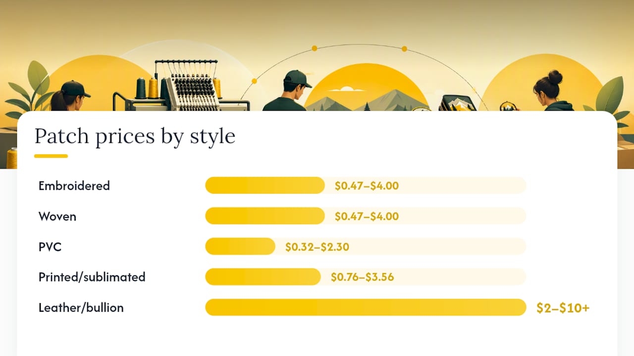 How Much Do Custom Patches Cost by Style? — overview diagram