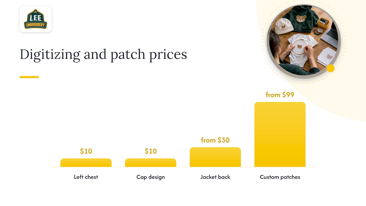 Order-ready files for baby apparel sellers — overview diagram