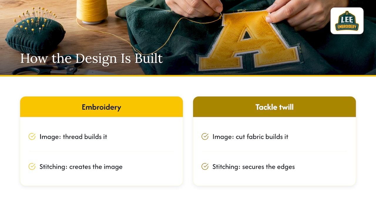 Twill as the design (tackle twill) — overview diagram